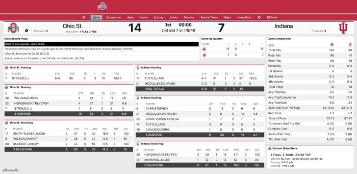 Ohio State first quarter state at Indiana 2021